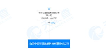 技術轉讓 2019年11月19日新注冊公司精選與行業(yè)趨勢分析